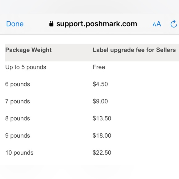 Overweight Shipping Label/Additional Shipping Label - Picture 2 of 5